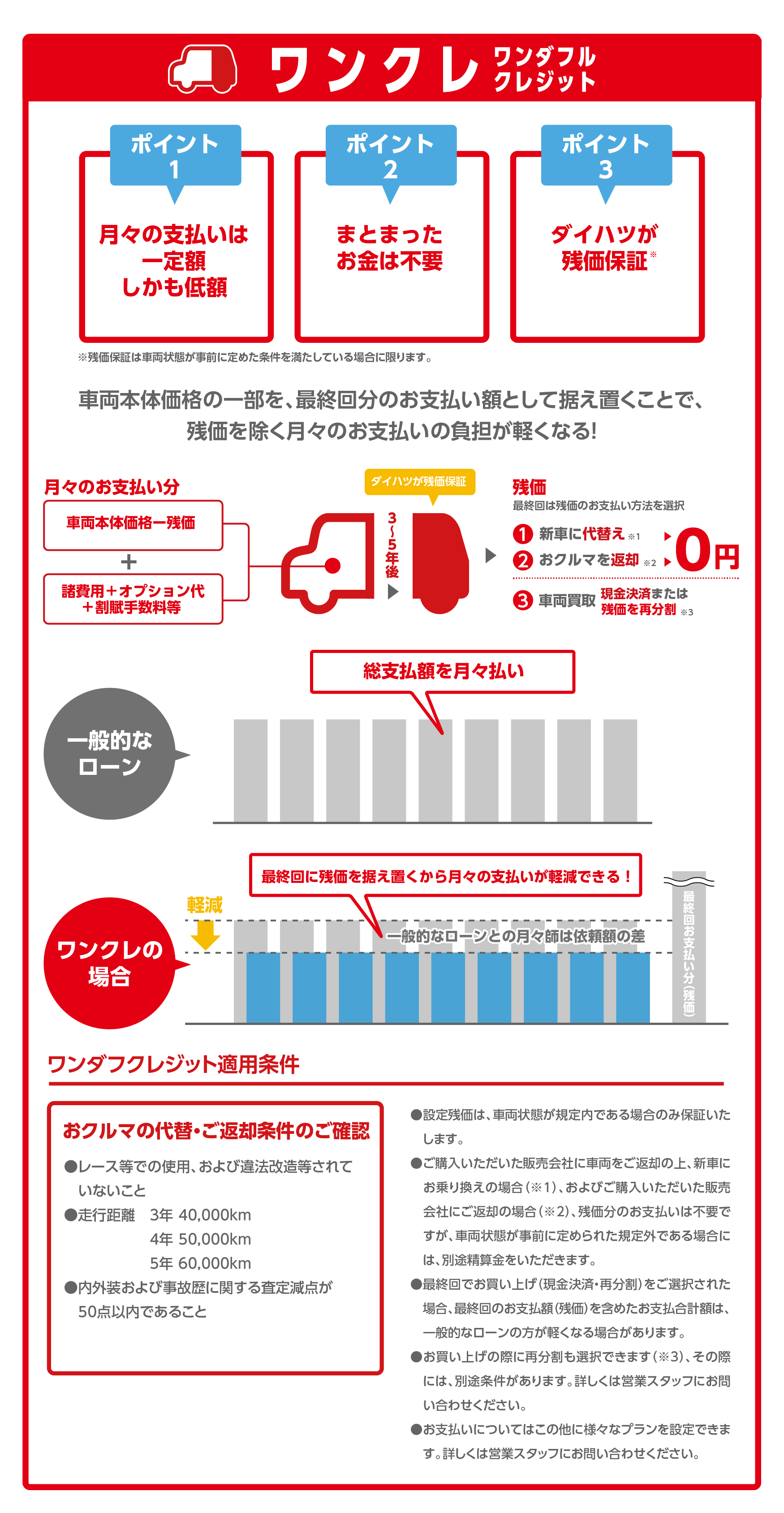 
							福岡ダイハツオリジナル！ワンダフルクレジット
							