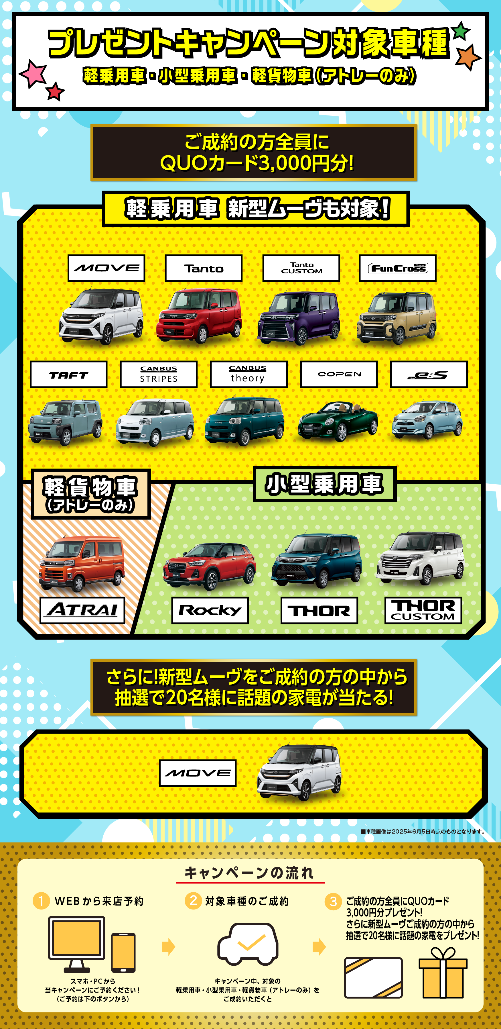 
                    キャンペーン対象車種