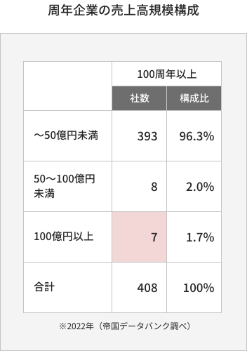 【公式】福岡ダイハツ販売株式会社 新卒採用サイト 2024