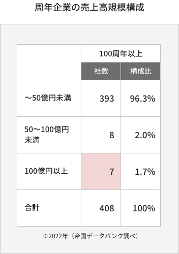 【公式】福岡ダイハツ販売株式会社 整備士サイト