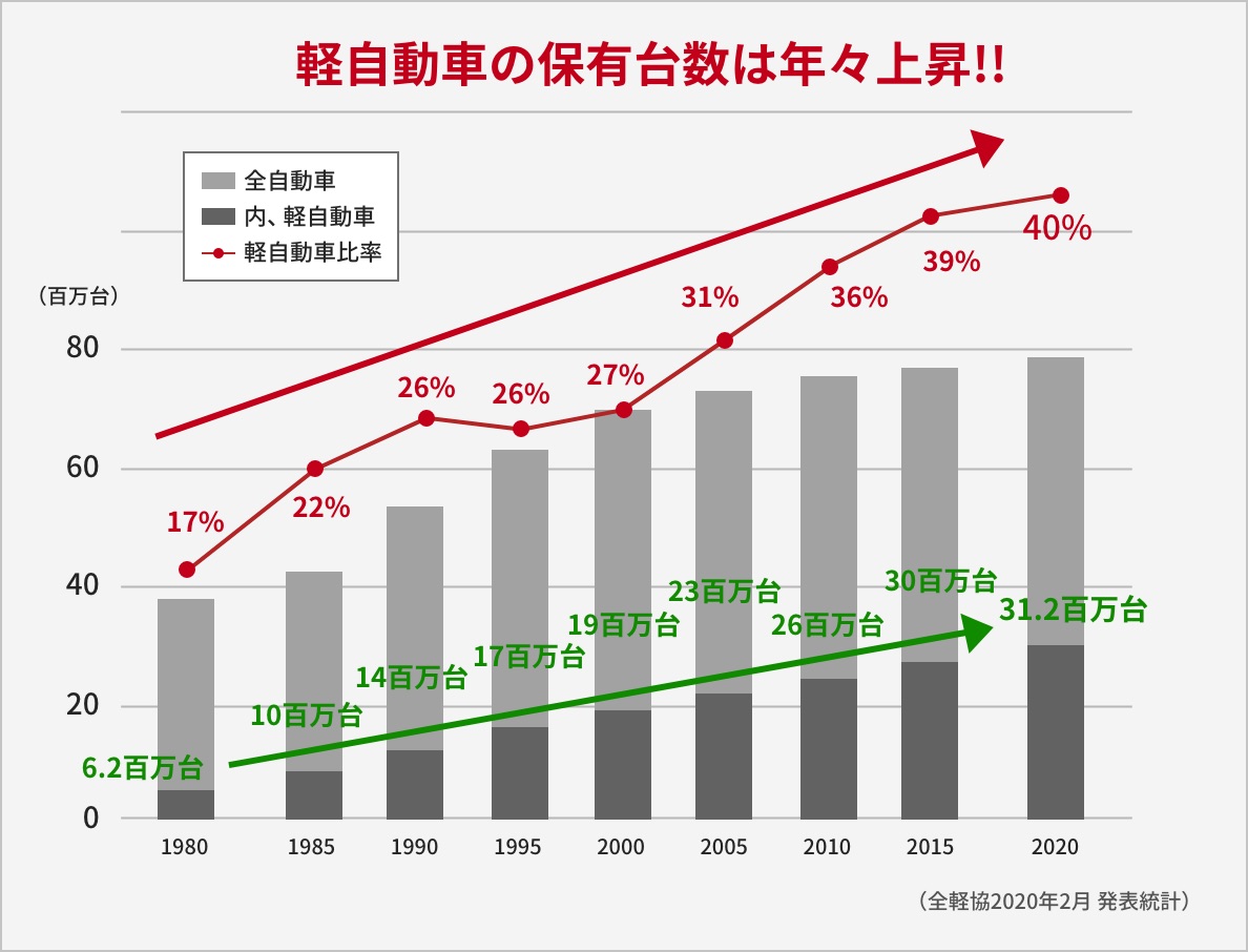 【公式】福岡ダイハツ販売株式会社 整備士サイト