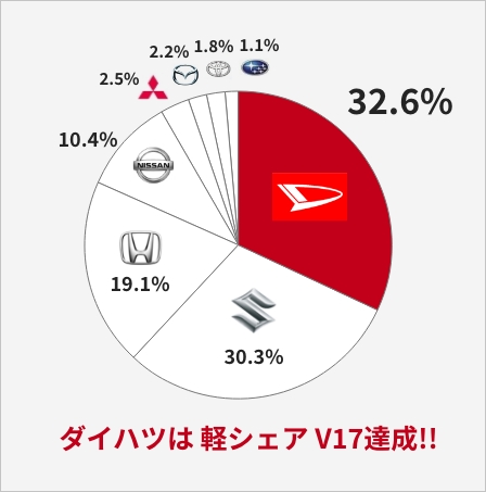 【公式】福岡ダイハツ販売株式会社 整備士サイト