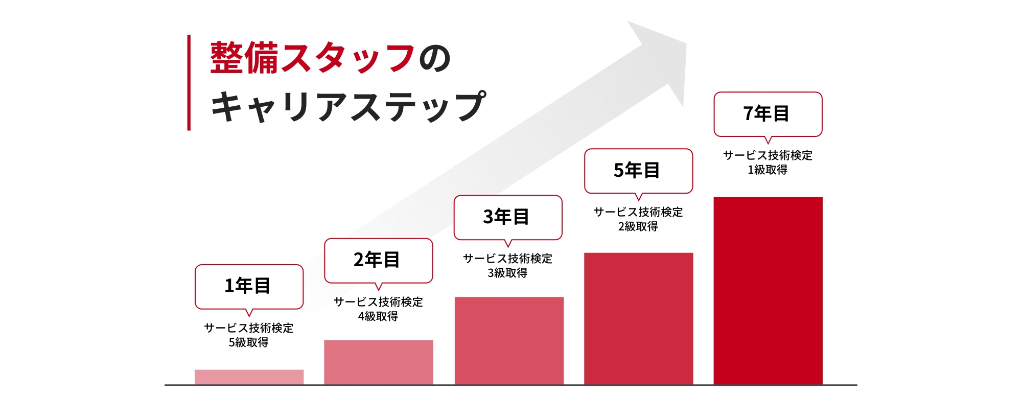 【公式】福岡ダイハツ販売株式会社 整備士サイト