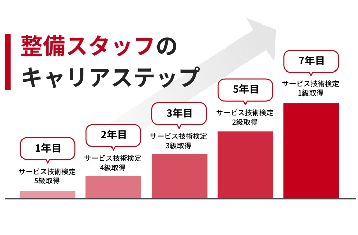 【公式】福岡ダイハツ販売株式会社 整備士サイト