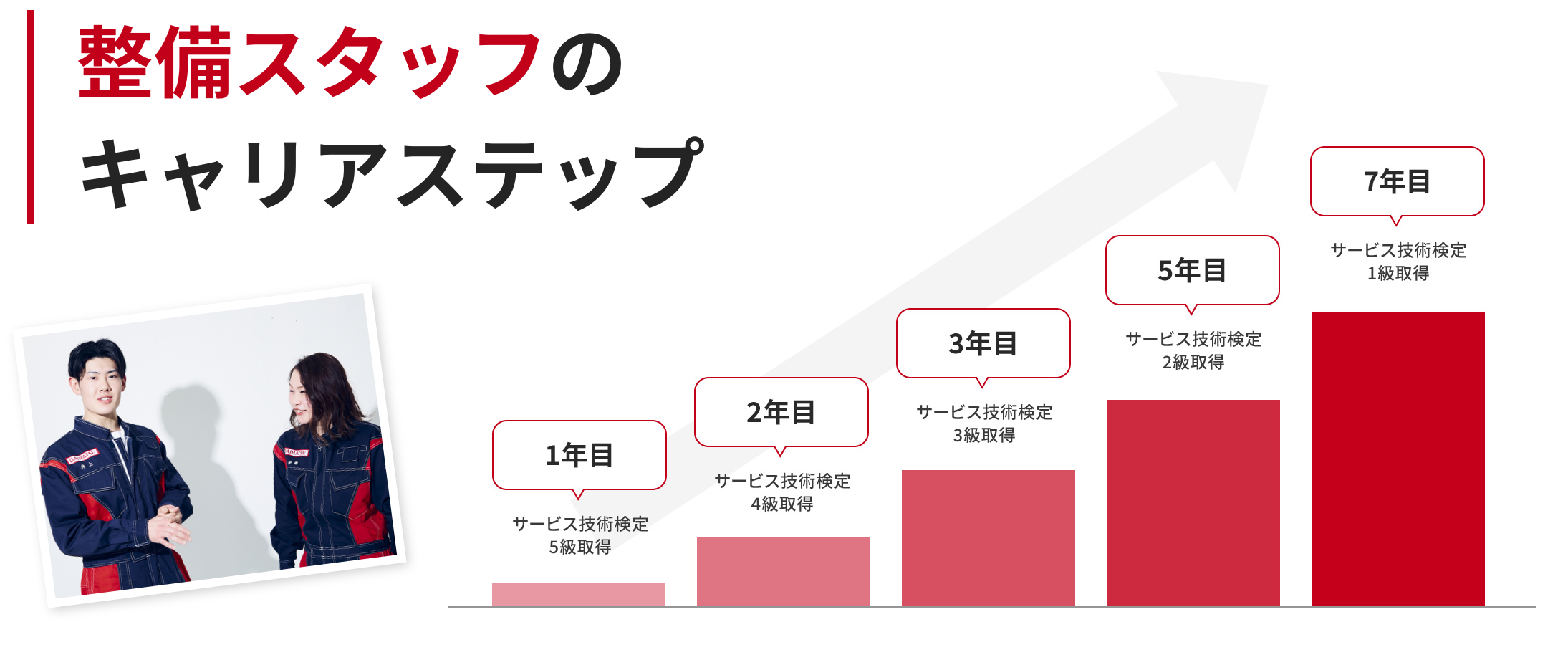 【公式】福岡ダイハツ販売株式会社 整備士サイト